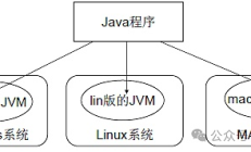 從Reddio看并行EVM的優化之路