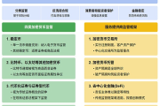 CF40研究 | 全球加密貨幣監(jiān)管政策主要趨勢