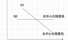 超安全資產：BTC估值9萬刀-21萬刀