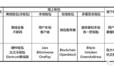 虛擬幣錢包服務器,虛擬幣支付系統(tǒng)