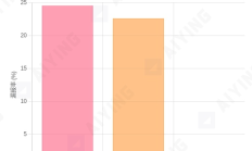 當KYT工具成為“僵尸系統(tǒng)”：你以為的合規(guī)其實是個陷阱