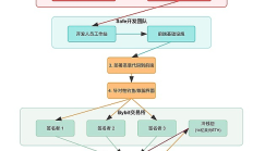 從冷錢包到熱危機(jī)：巨頭失守引發(fā)震蕩、投資者如何反脆弱？
