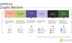 Grayscale：哪些加密資產(chǎn)Q3表現(xiàn)最佳 Q4將受哪些因素驅(qū)動(dòng)