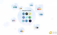 受監管穩定幣面臨岔路口：下一步發展走向何方？