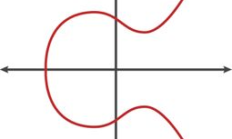 以太坊  曲線,以太坊最新走勢分析