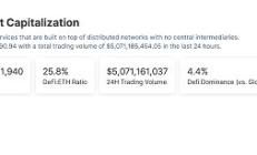 金色Web3.0日?qǐng)?bào) | LD Capital宣布成立Solana生態(tài)項(xiàng)目投資基金