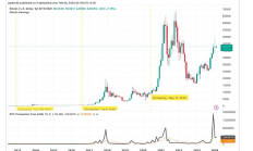 金色百科 | 比特幣減半是否會影響跨鏈互操作性解決方案？