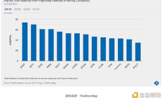 比特幣礦工的財務困境：減半臨近時的回顧和未來