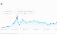 比特幣價格走勢 年,比特幣09年到23年價格