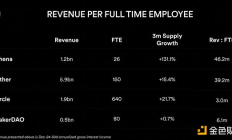 Ethena 創(chuàng)始人詳述 2025 項目路線圖